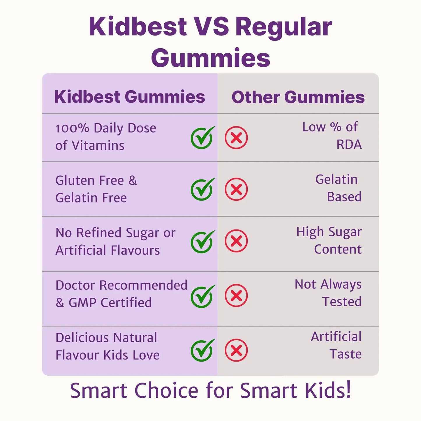 healthbest kids gummies for natural flavour