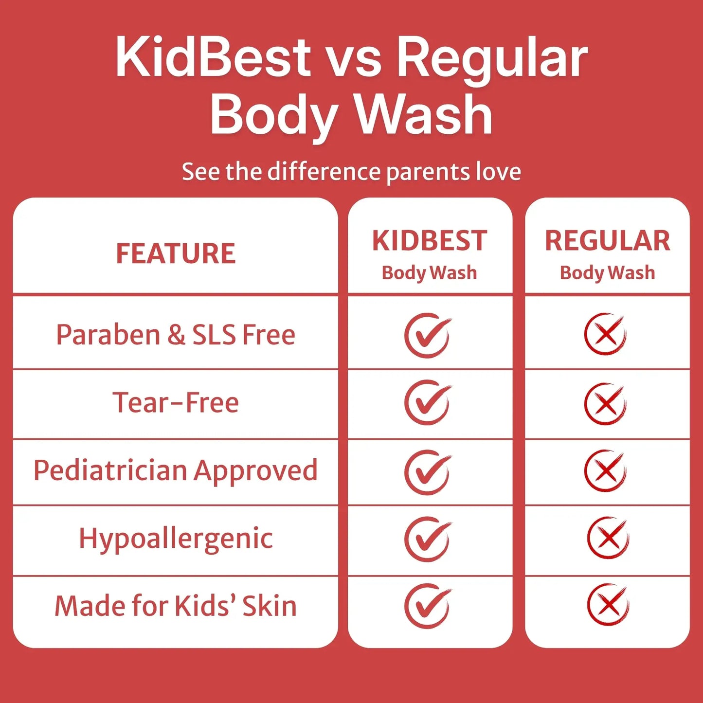 healthbest kids sulfate free body wash