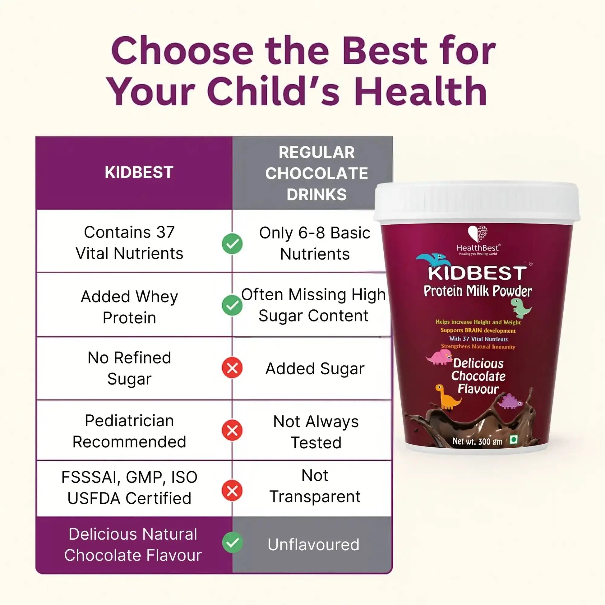 healthbest kids sugar free protein powder