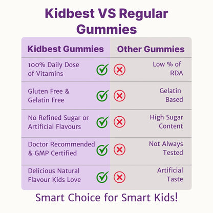 healthbest kids doctor recommended multivitamin gummies